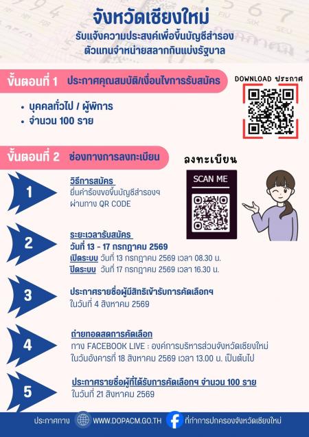 จังหวัดเชียงใหม่ รับแจ้งความประสงค์เพื่อขึ้นบัญชีสำรองตัวแทนจำหน่ายสลากกินแบ่งรัฐบาล